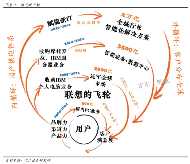米兰体育官方入口-车队策略大转变：新战术逐步升级