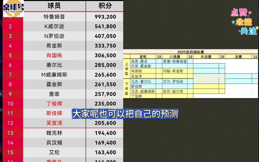 米兰体育APP网页版-关于重点预告：2025年全球台球巡回赛安排的信息